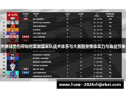 关键球员伤停如何重塑国家队战术体系与大赛前景整体实力与备战节奏