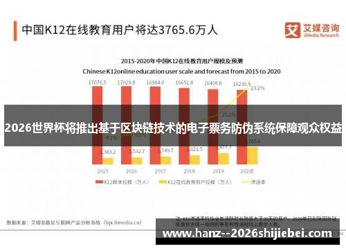2026世界杯将推出基于区块链技术的电子票务防伪系统保障观众权益