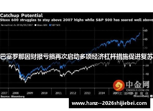 巴塞罗那因财报亏损再次启动多项经济杠杆措施促进复苏 巴塞罗那因财报亏损再次启动多项经济杠杆措施促进复苏